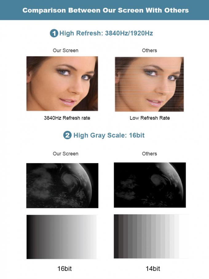 COB GOB 4K P0.9 P1.2 P1.5 الداخلية Micro Thin LED Video Wall Display الحائط المثبت على الحائط Pantalla Pantallas Led الداخلية 6