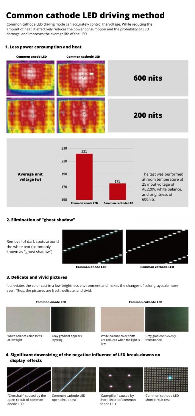مقاوم للماء COB داخلي مساحة النقاط الصغيرة P0.6 P0.7 P0.9 P1.25 لوحة عرض على جدار الكنيسة الخفيفة 7