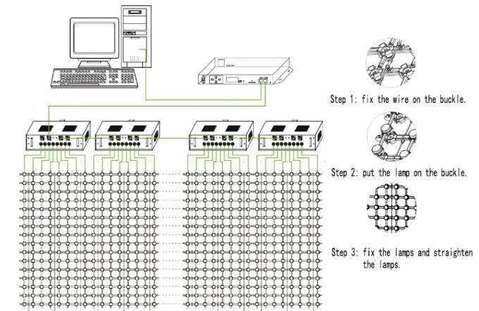 شاشة الشاشة المرنة للستائر LED الشبكة الشبكة Pixel LED Dot Light الشاشة الشبكة LED للجبهة الإعلامية 1