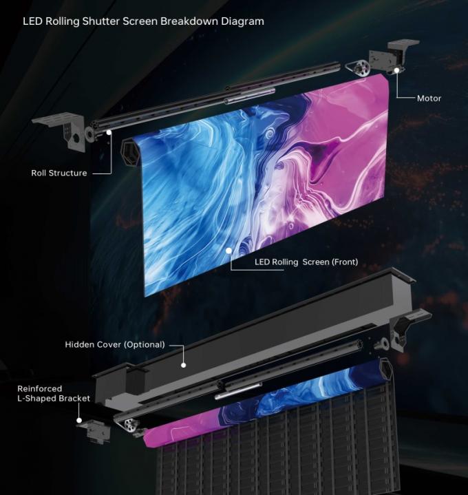 شاشة LED قابلة للطي، شاشة LED، لوحة LED، لافتة LED، لوحة إعلانات LED، شاشة LED 1